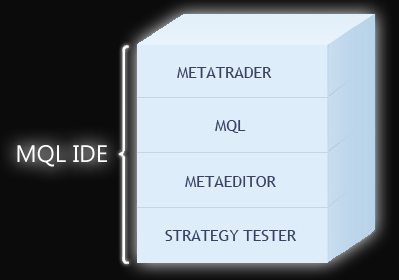 MQL IDE - www.FxCoder.com MQL IDE - www.FxCoder.com