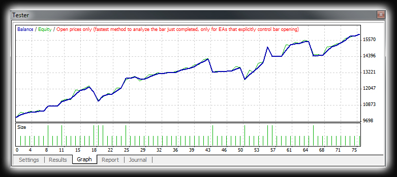 MetaTrader - www.FxCoder.com