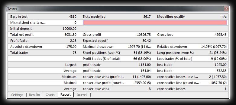 MetaTrader - www.FxCoder.com